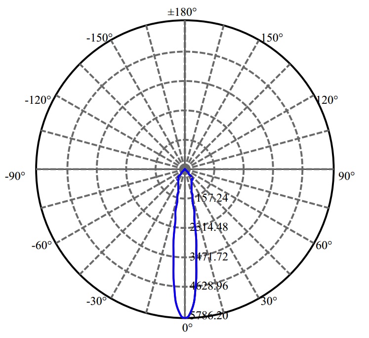 Nata Lighting Company Limited - Luminus SAWx10 1709-M